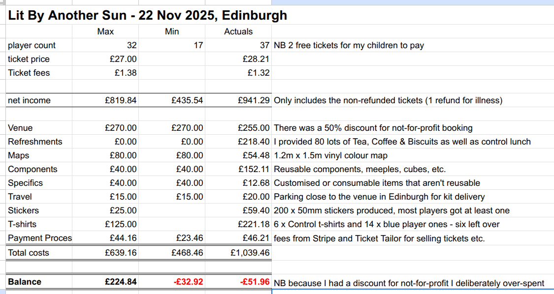 Megagame Costs – Worked Example